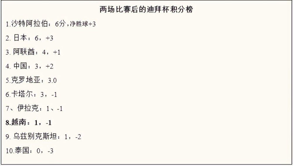 北京时间今天凌晨，本赛季西甲第18轮，巴萨主场3-2战胜阿尔梅里亚，终结联赛2轮不胜，先赛一场落后暂时榜首的赫罗纳6分。